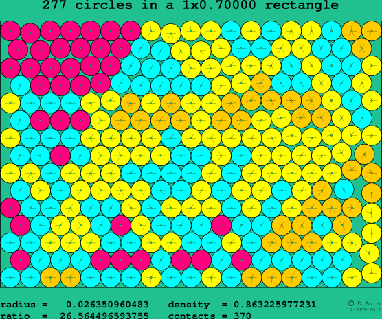 277 circles in a rectangle