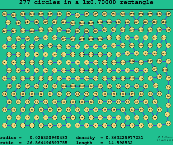 277 circles in a rectangle