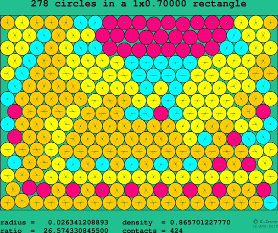278 circles in a rectangle
