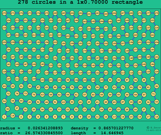 278 circles in a rectangle