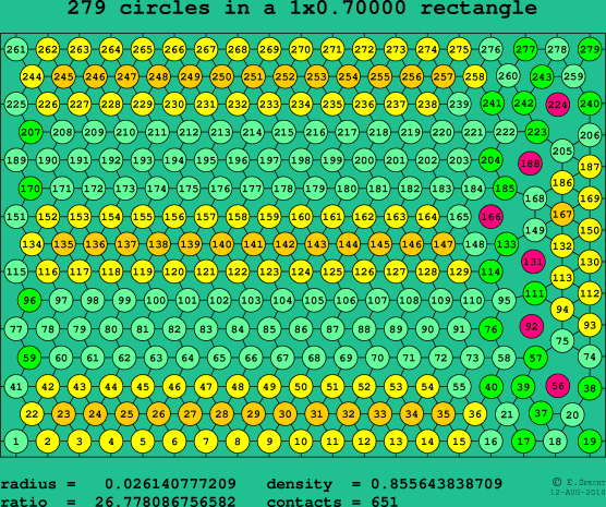 279 circles in a rectangle