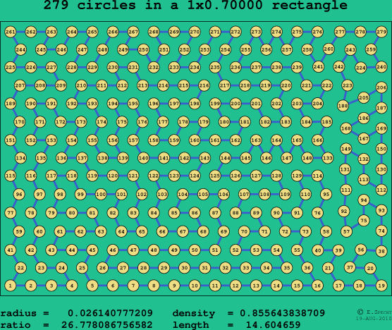 279 circles in a rectangle