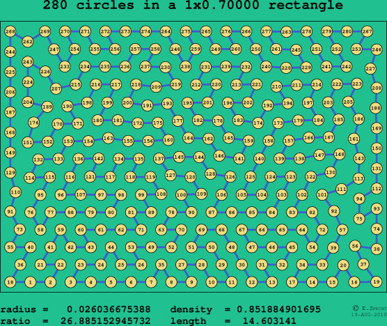 280 circles in a rectangle