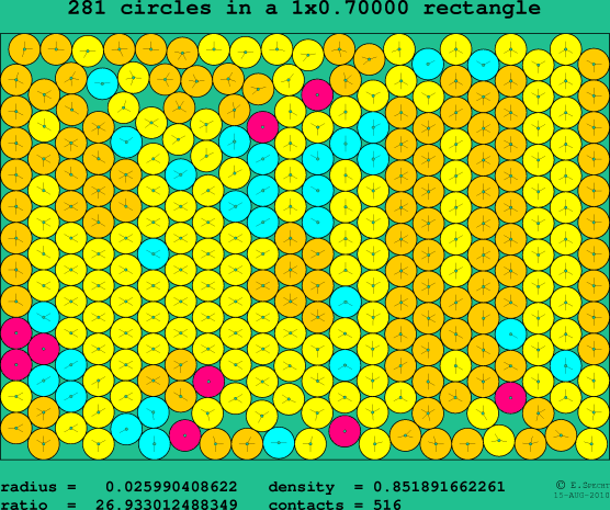 281 circles in a rectangle