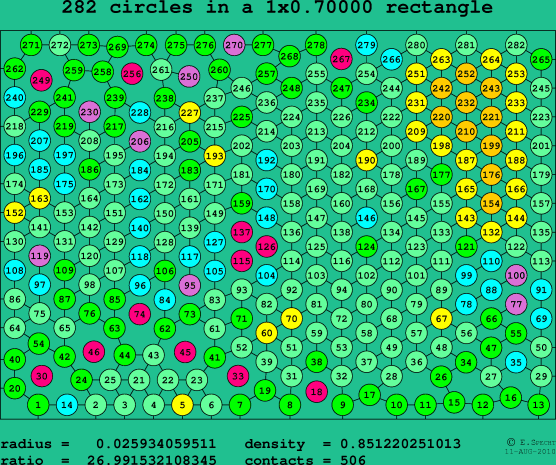 282 circles in a rectangle