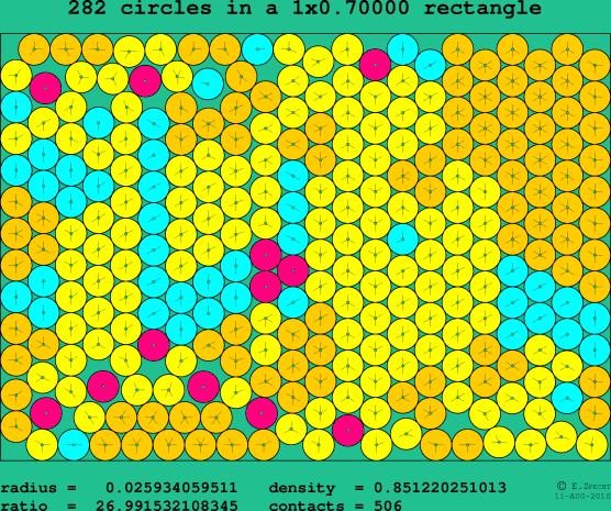 282 circles in a rectangle
