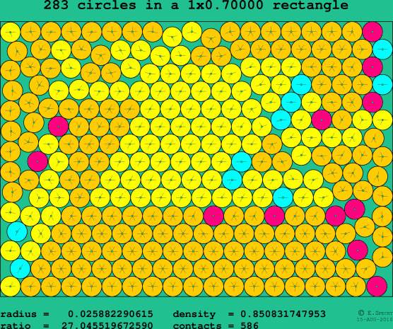 283 circles in a rectangle