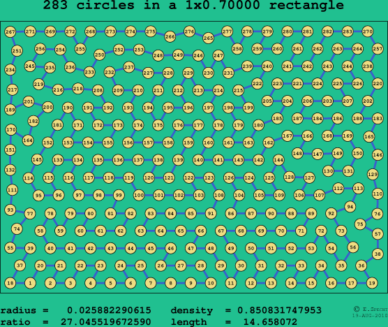 283 circles in a rectangle