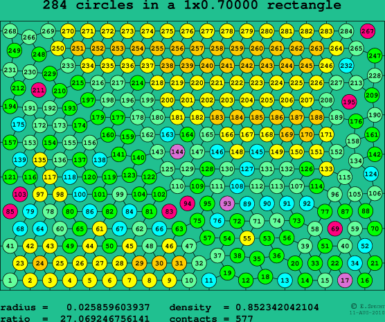 284 circles in a rectangle