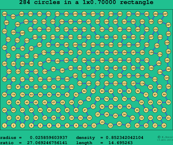 284 circles in a rectangle
