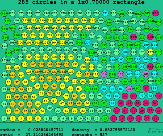 285 circles in a rectangle
