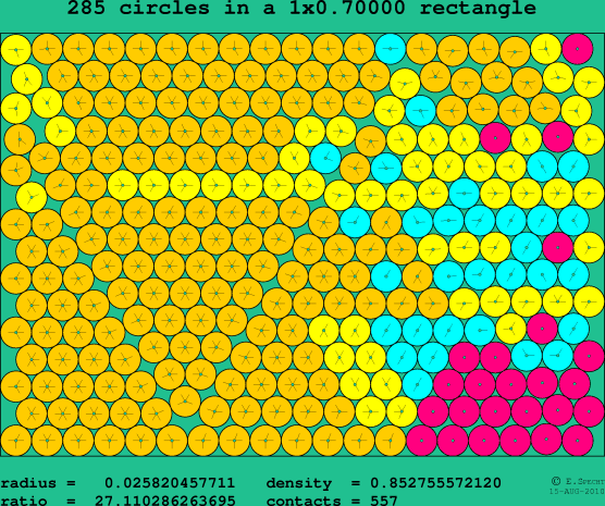 285 circles in a rectangle