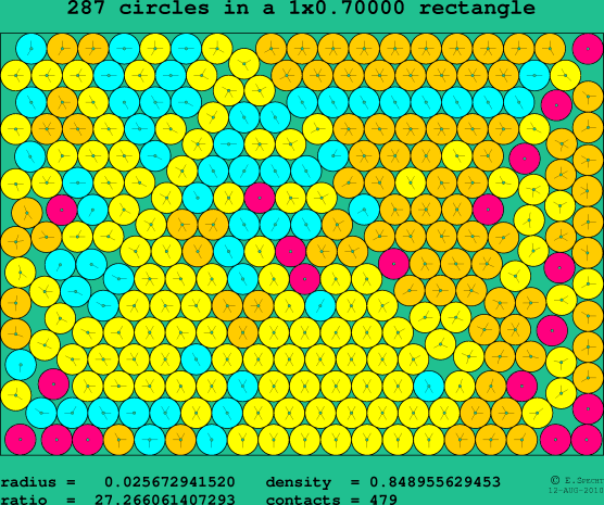 287 circles in a rectangle