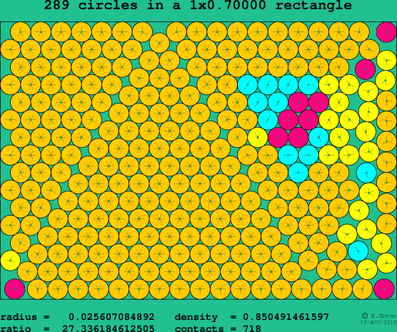 289 circles in a rectangle