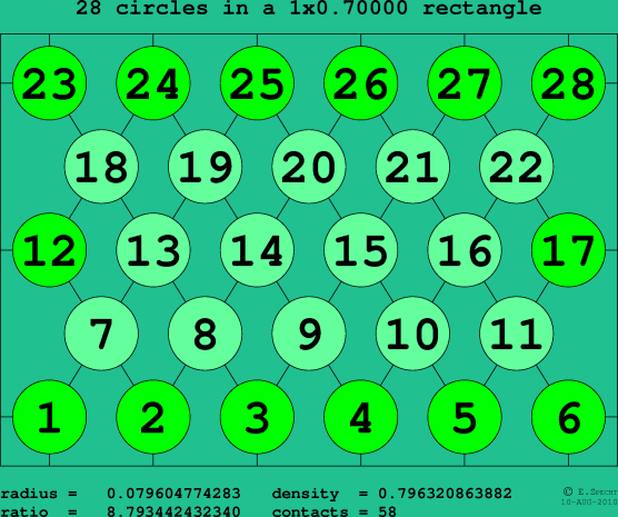 28 circles in a rectangle
