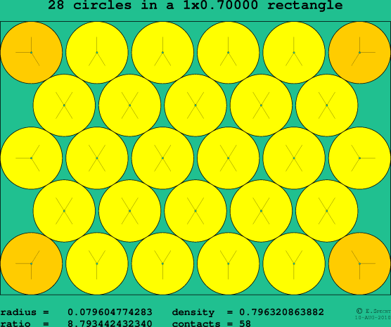 28 circles in a rectangle