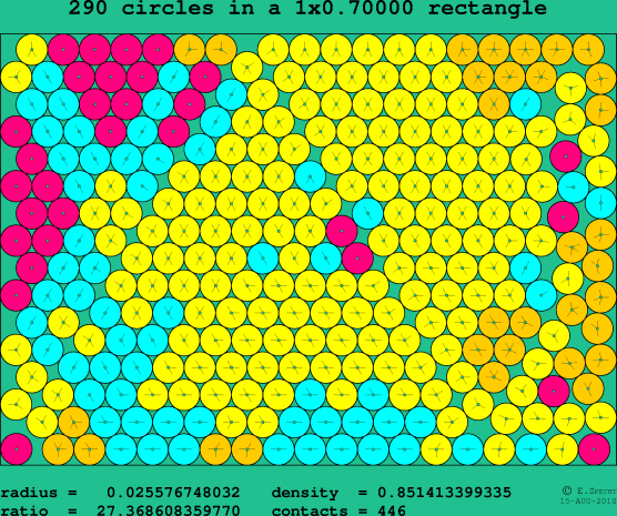 290 circles in a rectangle