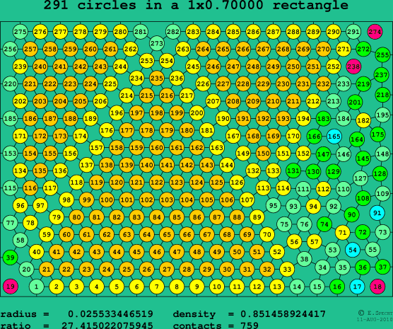 291 circles in a rectangle