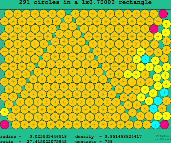 291 circles in a rectangle