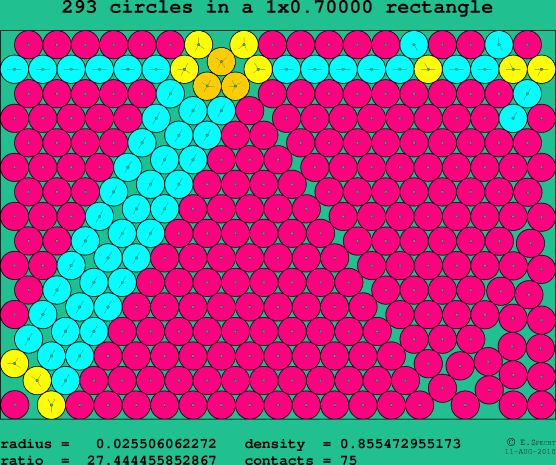 293 circles in a rectangle