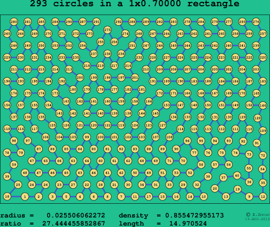 293 circles in a rectangle