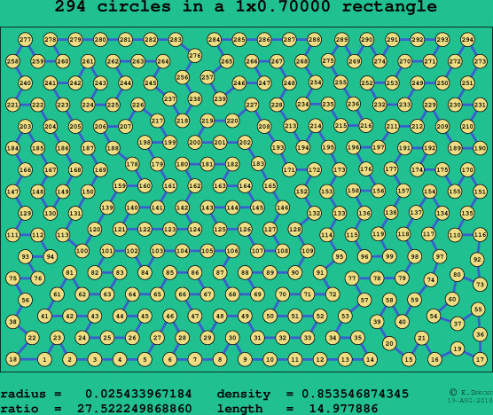 294 circles in a rectangle