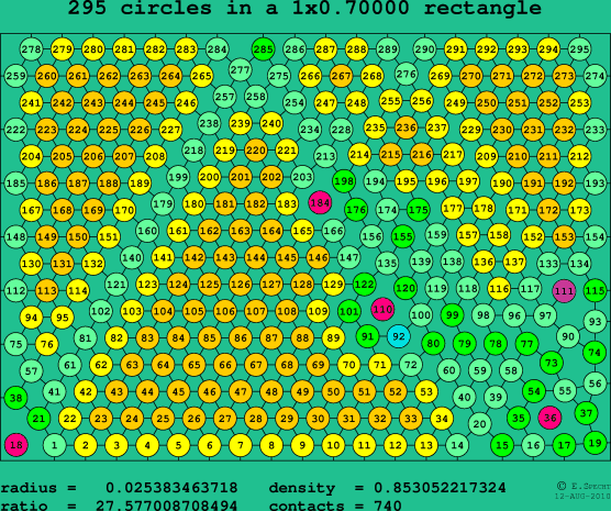 295 circles in a rectangle
