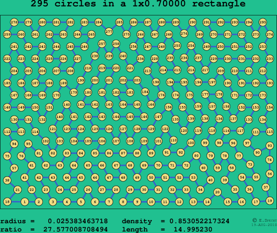 295 circles in a rectangle