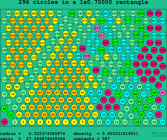 296 circles in a rectangle