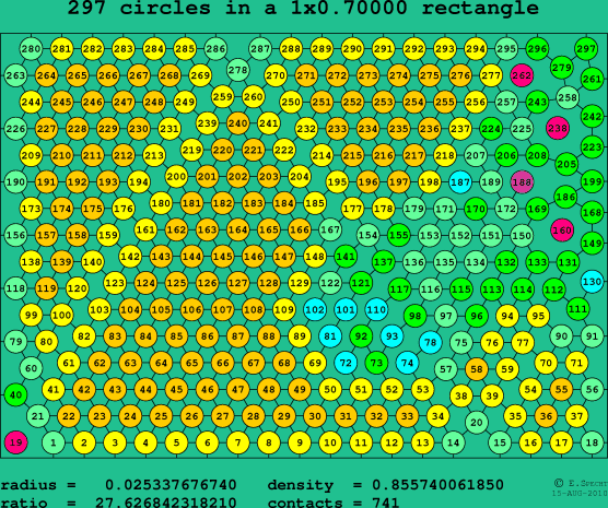 297 circles in a rectangle