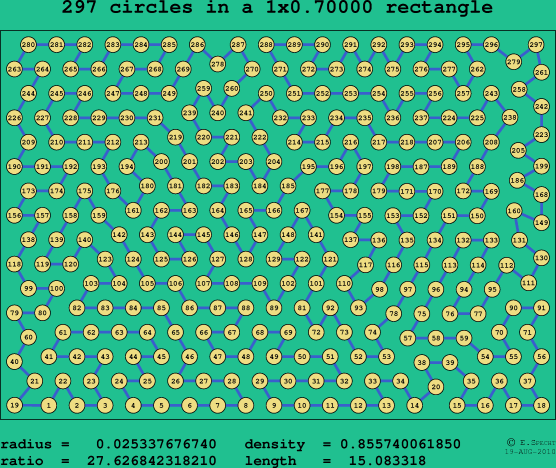 297 circles in a rectangle