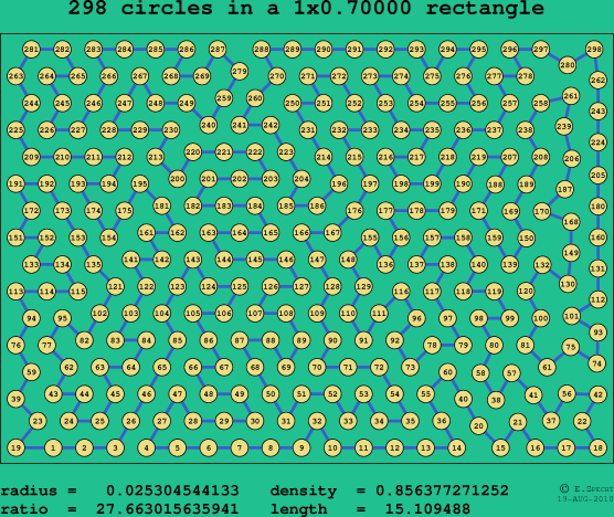 298 circles in a rectangle