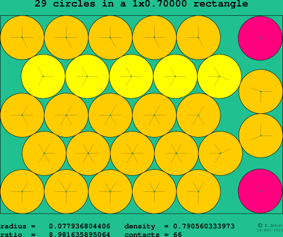 29 circles in a rectangle
