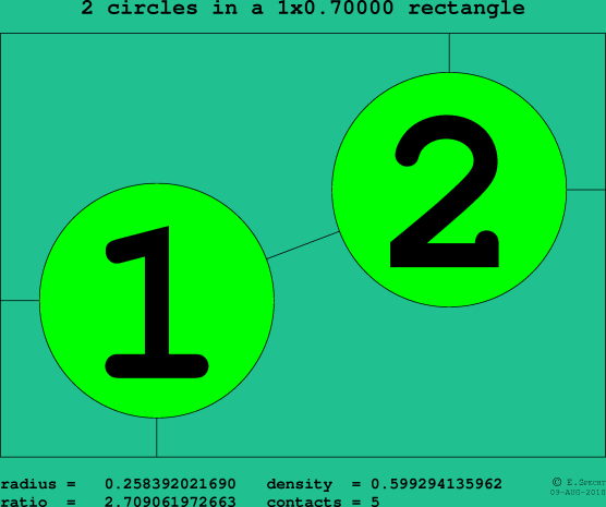 2 circles in a rectangle