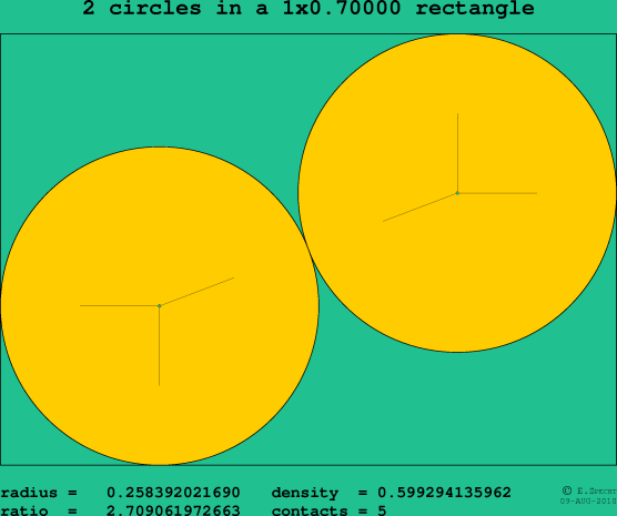 2 circles in a rectangle