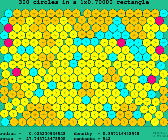 300 circles in a rectangle