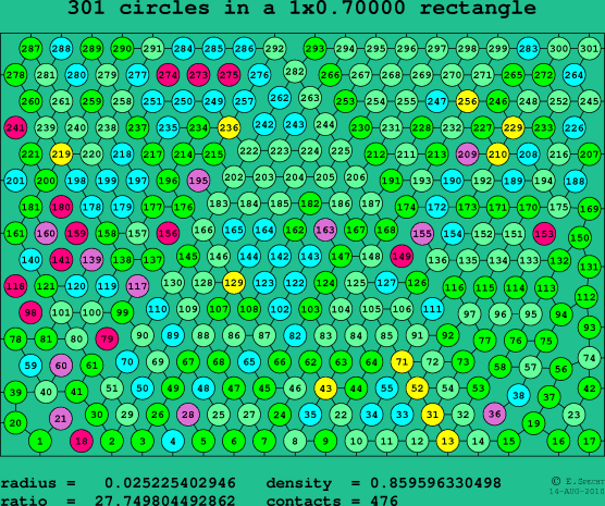 301 circles in a rectangle