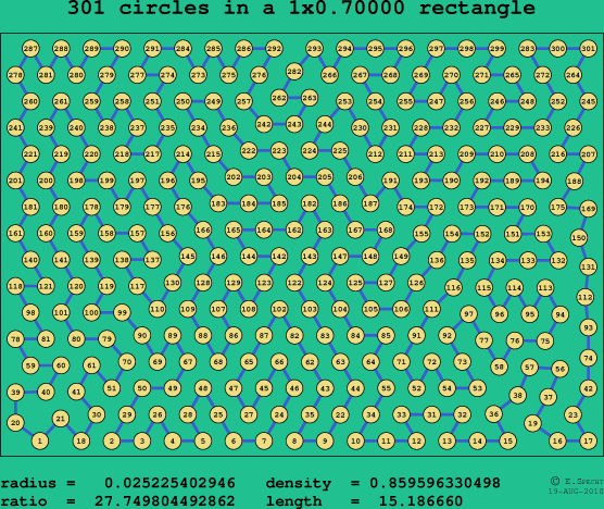 301 circles in a rectangle