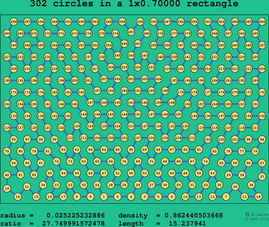 302 circles in a rectangle