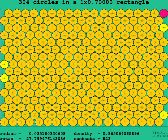 304 circles in a rectangle