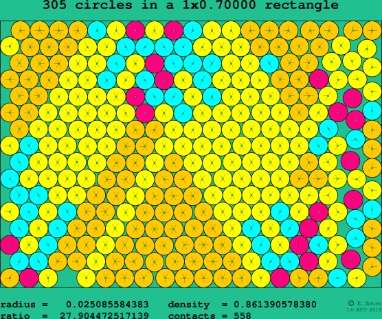 305 circles in a rectangle
