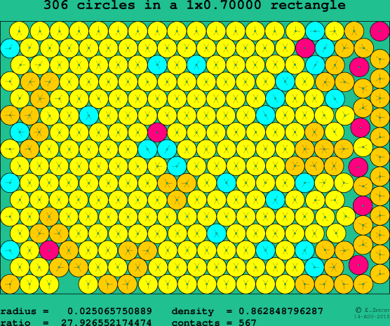 306 circles in a rectangle
