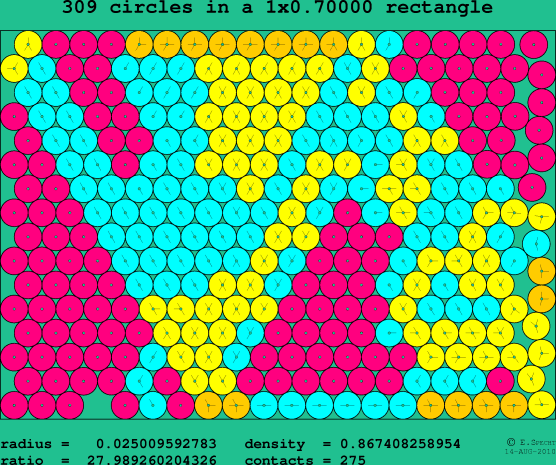 309 circles in a rectangle