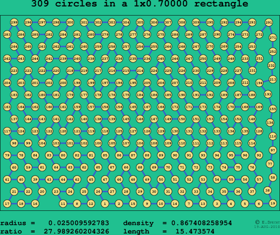 309 circles in a rectangle