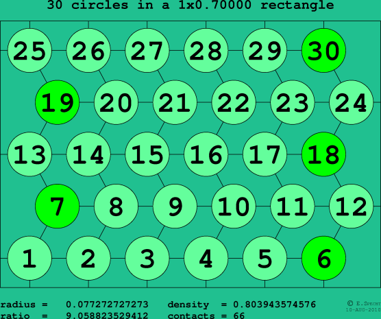 30 circles in a rectangle