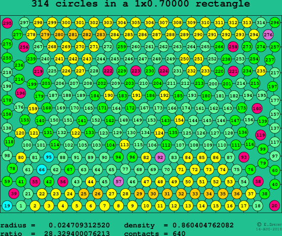 314 circles in a rectangle