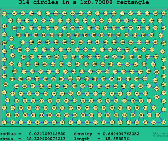 314 circles in a rectangle