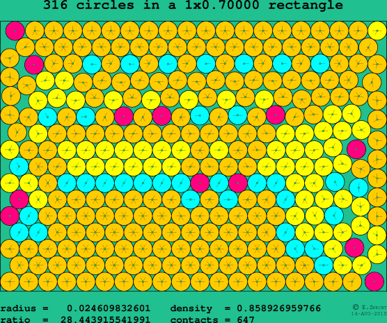 316 circles in a rectangle