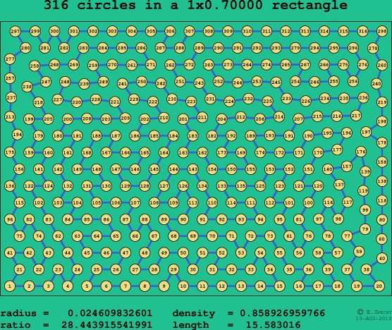 316 circles in a rectangle