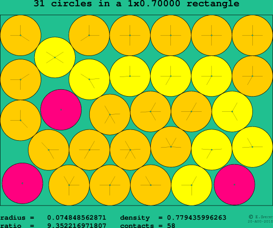 31 circles in a rectangle
